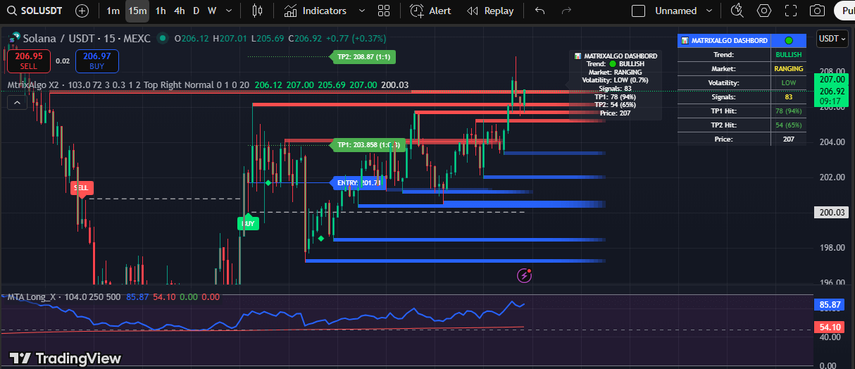 MatrixAlgo X3 Interface